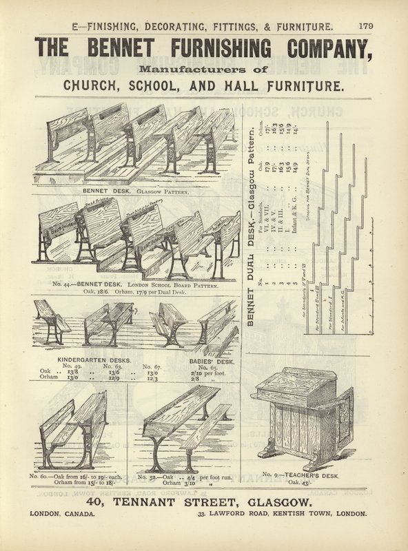 Page du Compendium des architectes, géomètres et ingénieurs 1892 - English School