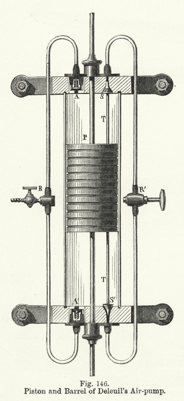 Piston et barillet de la pompe à air de Deleuil - English School