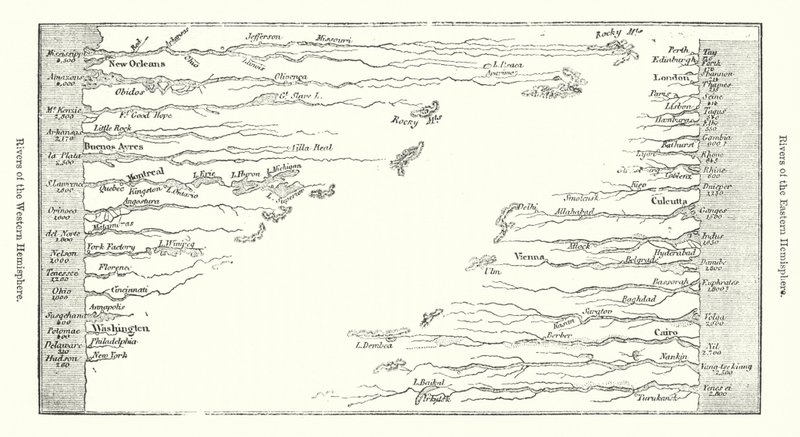 Rivières des hémisphères oriental et occidental - English School