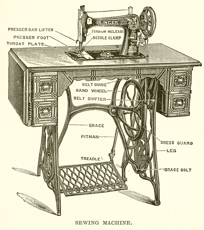 Machine à coudre - English School