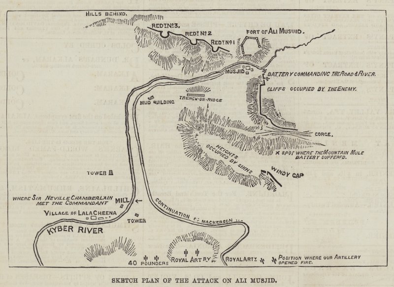 Plan de l