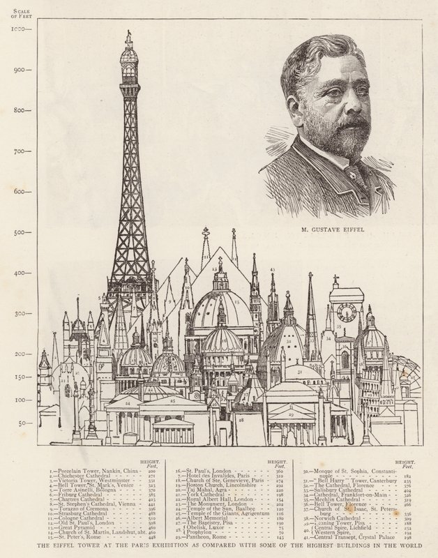 La Tour Eiffel à l