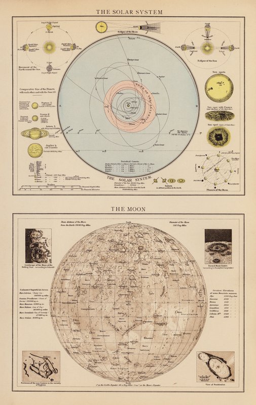 Le système solaire ; La Lune - English School