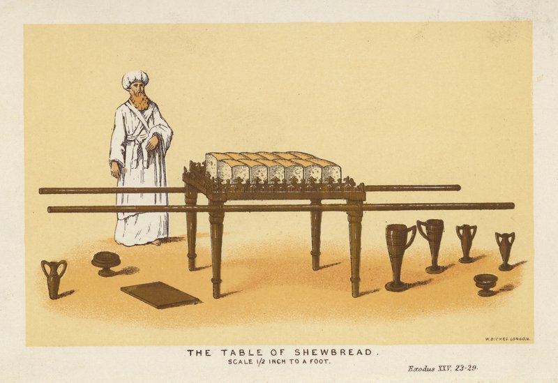 La Table des pains de proposition, échelle 1/2 pouce par pied - English School