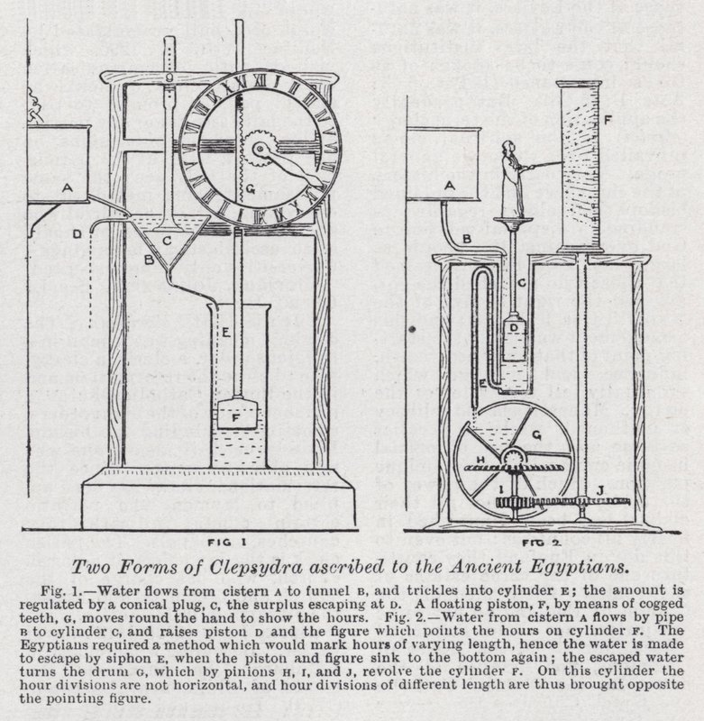 Deux formes de clepsydre attribuées aux anciens Égyptiens - English School