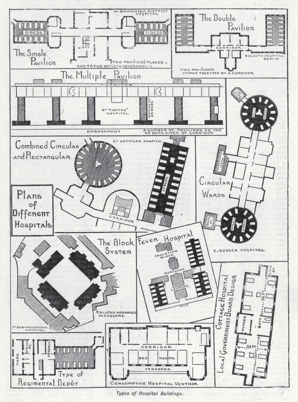 Types de bâtiments hospitaliers - English School