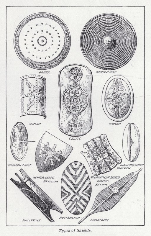 Types de boucliers - English School