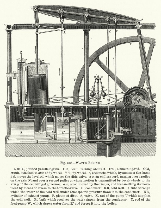 Moteur de Watt (gravure) - English School