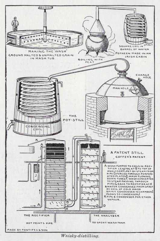 Distillation de whisky - English School