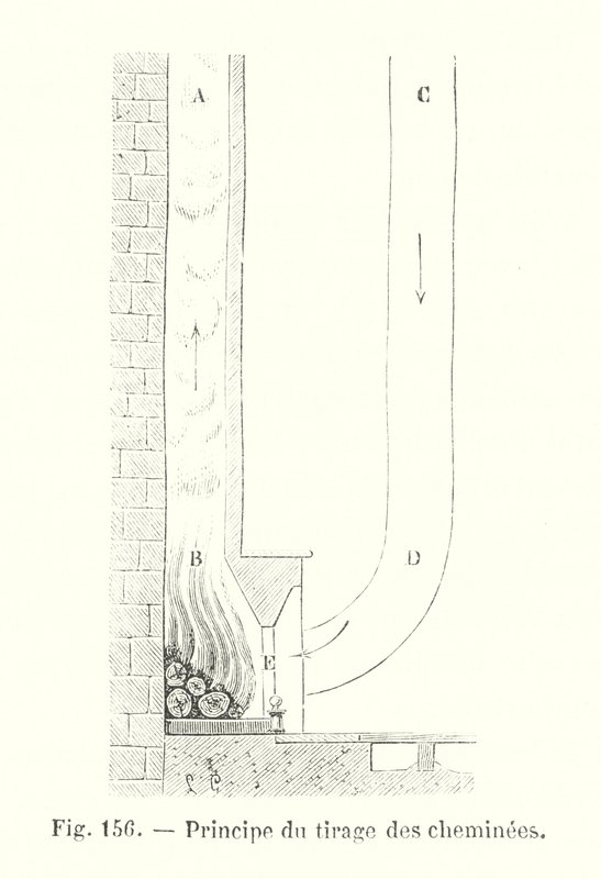 Principe du tirage des cheminées - European School