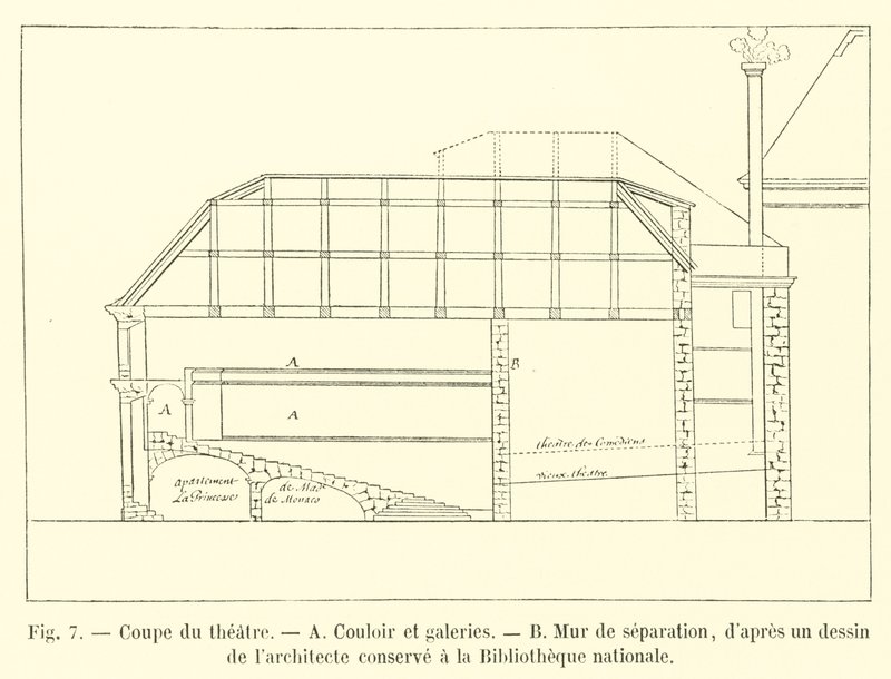Coupe du théâtre, Couloir et galeries, Mur de séparation, d