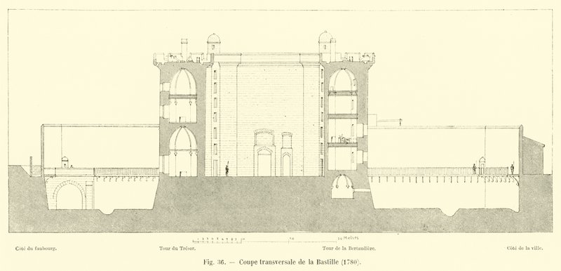 Coupe transversale de la Bastille, 1780 - French School