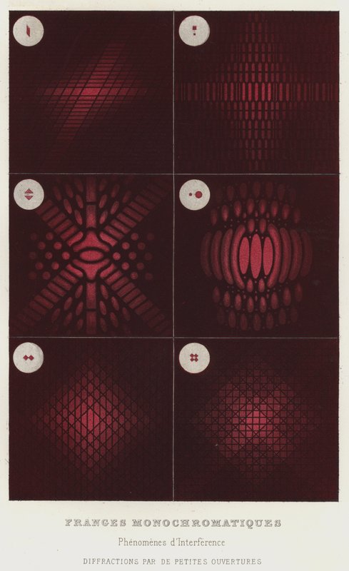 Franges monochromatiques, phénomènes d
