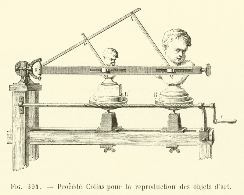 Procédé Collas pour la reproduction des objets d