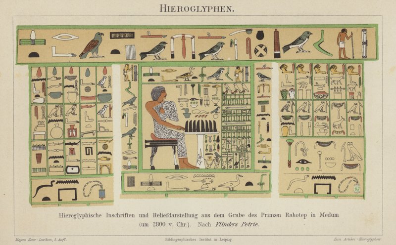 Hiéroglyphes égyptiens anciens - German School