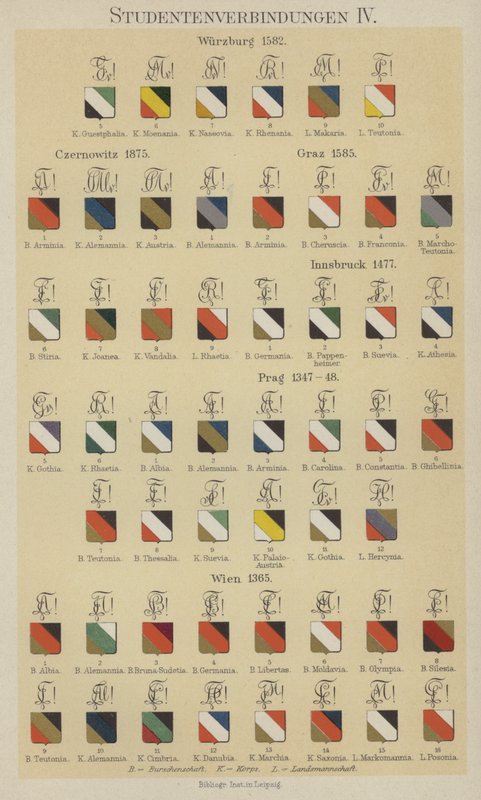 Insignes des associations étudiantes - German School