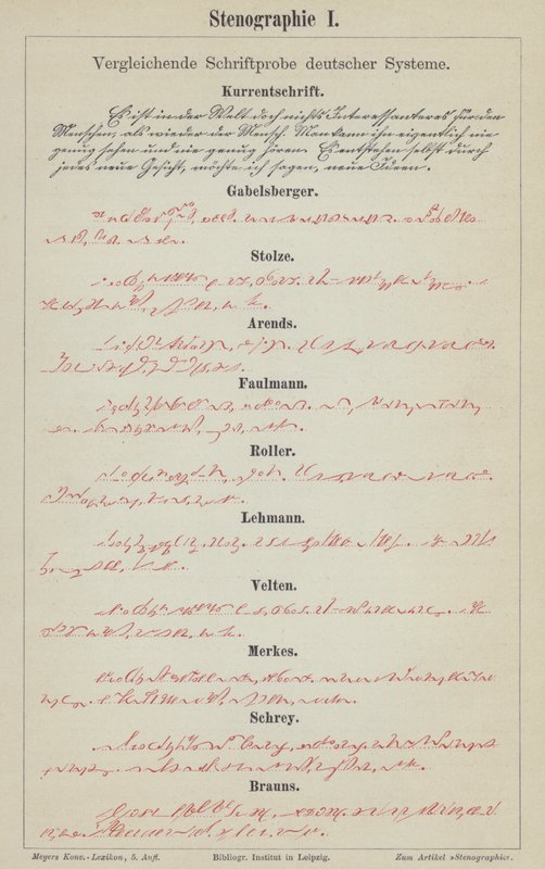 Exemples de systèmes de sténographie allemands - German School