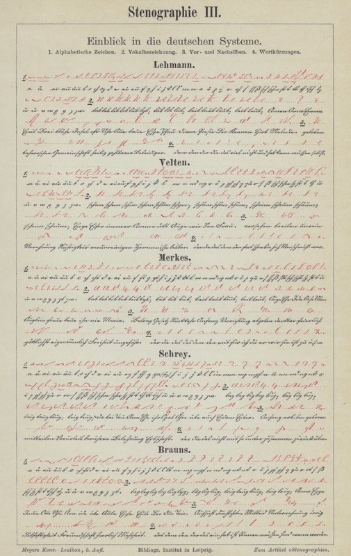 Exemples de systèmes de sténographie allemands - German School