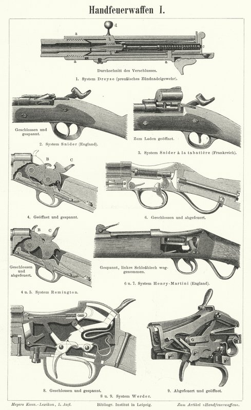 Armes à feu : armes légères (gravure) - German School