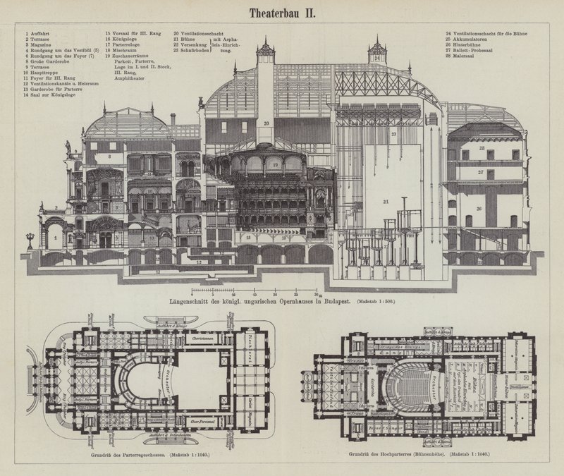 Plan de l