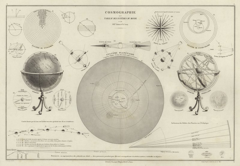Cosmographie, une collection de diagrammes sur divers systèmes planétaires - M.M. and Leroy, Ch. Drioux