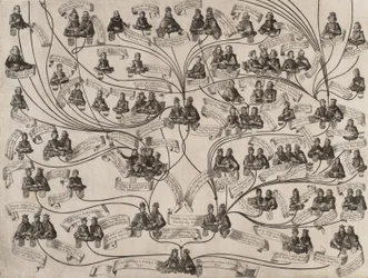 Arbre généalogique de la maison de Habsbourg, 1629