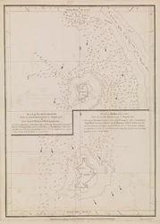 Plan de l