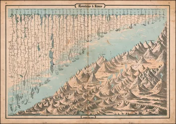 Ca. 1863 carte comparative des montagnes et des rivières