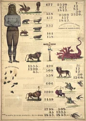 Tableau chronologique des visions de Daniel et Jean, 1843