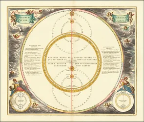 Modèle céleste de 1661 montrant les mouvements de Vénus et de Mercure