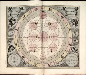 Harmonia macrocosmica, Typus selenographicus, phases et aspects de la lune