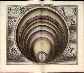 Planches gravées par Johannes van Loon