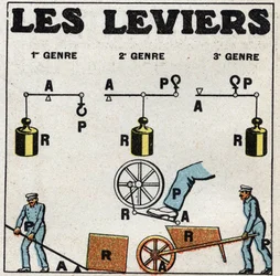 Équilibre des solides : leviers. Illustration anonyme de 1925. Collection privée.