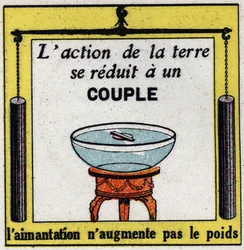 Magnétisme terrestre: l