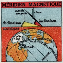 Magnétisme terrestre: méridien magnétique de la Terre. Illustration anonyme de 1925. Collection privée.