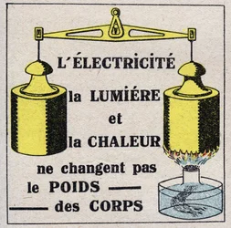 Éther (matériau) : Électricité, lumière et chaleur ne changent pas le poids du corps. Illustration anonyme de 1925. Collection privée.