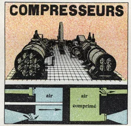Pression des gaz : compresseurs. Illustration anonyme de 1925. Collection privée.