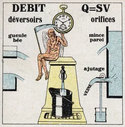 Hydraulique : formule pour calculer le débit de l