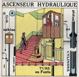 Équilibre des liquides : principe de Blaise Pascal (1623-1662) appliqué à un élévateur hydraulique. Illustration anonyme de 1925. Collection privée.