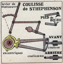 Locomotive : glissière de George Stephenson (1781-1848) permettant l