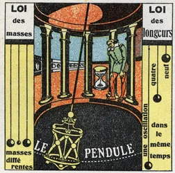 Le pendule : mouvement du pendule. Illustration anonyme de 1925. Collection privée.