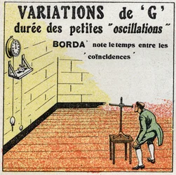 Le pendule : variation de G. Expérience de Borda avec une horloge dont le pendule est de longueur similaire à celle du pendule d