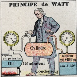 La machine à vapeur : principe de James Watt (1736-1819). Illustration anonyme de 1925. Collection privée.