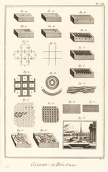 Gravure en bois, Principes: pl. III
