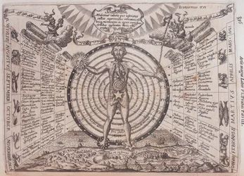 Un tableau astrologique, 1646