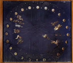 Tableau scientifique représentant les cycles lunaires et différentes constellations - Athanase Kircher
