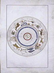 Zodiaque comme sphères avec la terre au centre du Portolan Atlas, 1546