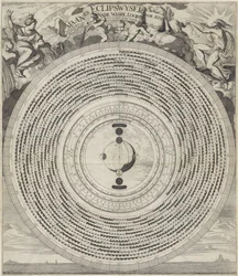 Indicateur de la lune et des éclipses