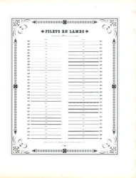 Éléments de lignes pointillées et ondulées - Filets en Lames (print)