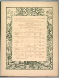 Suite de Paysages: Colophon, 1892-1893